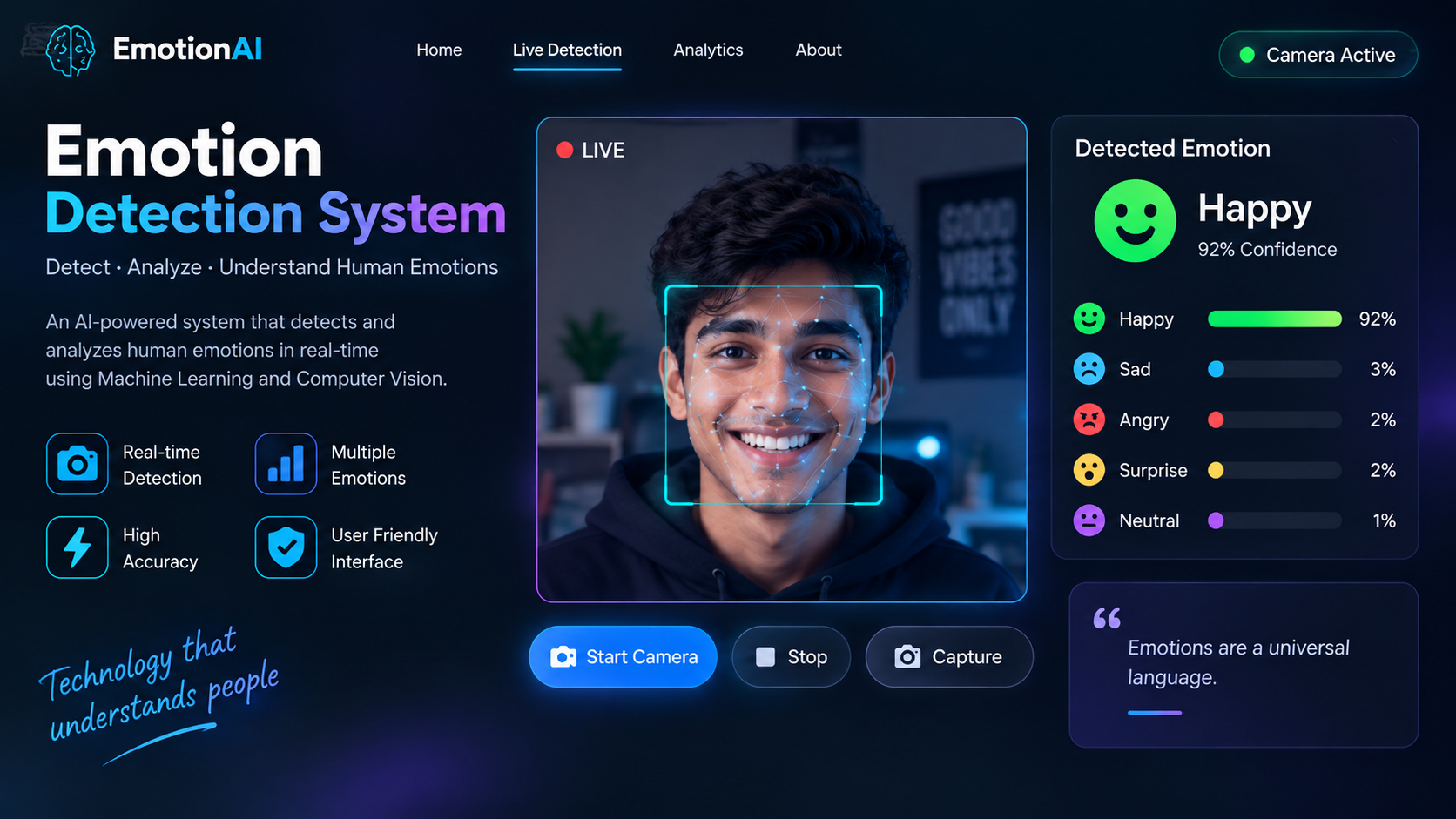 Emotion Detection System